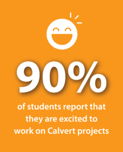90% of all students using Calvert report that they are excited to work on Calvert projects